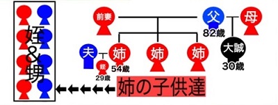 センチネル大誠の家族構成